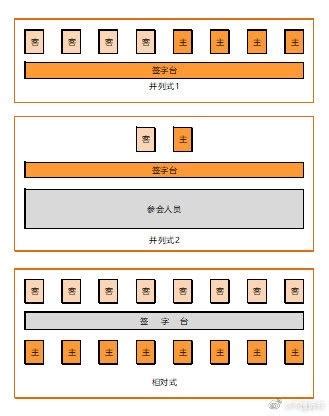 長桌座位安排|一次搞定所有座位安排